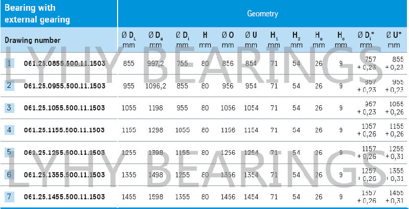 External Gear Swing Bearing 061.25.1055.500.11.1503 for Shiploaders