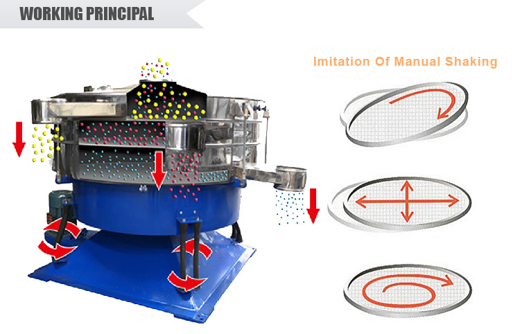 Large Output Vibrating Screening Swinging Vibrating Screen Sieve Machine