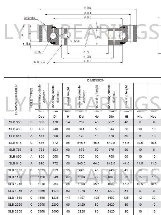 Gearless Slewing Bearing Slb 350	Turntable Bearings for Offshore Crane