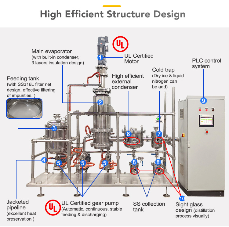 Exceptional Temperature Stability Molecular Distillation Short Path Distillation Equipment