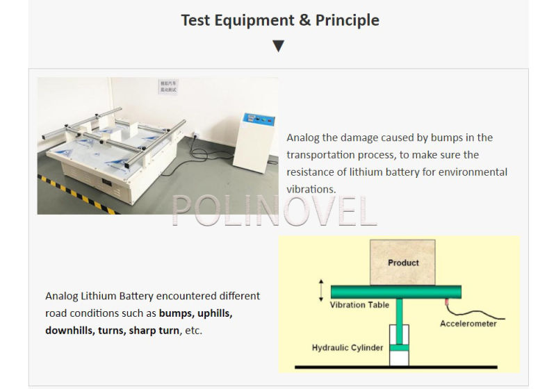 Polinovel 5kwh Capacity Backup Whole Home Battery Similar Product of Tesla Powerwall