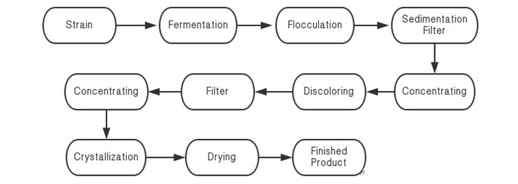 Cosmetic Grade Raw Material Powder Hyaluronic Acid