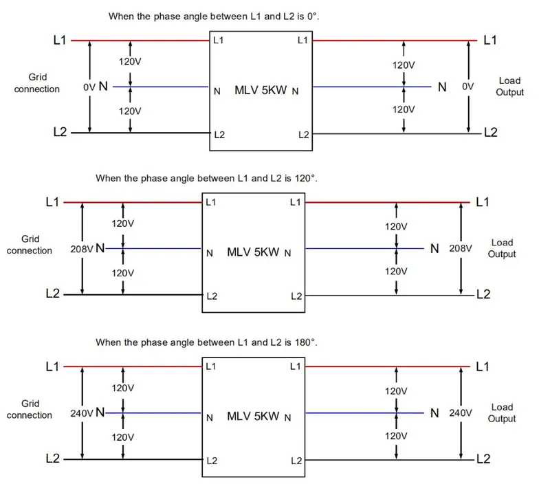 Us Standard 5kw Solar Inverter with 110V/120V Output