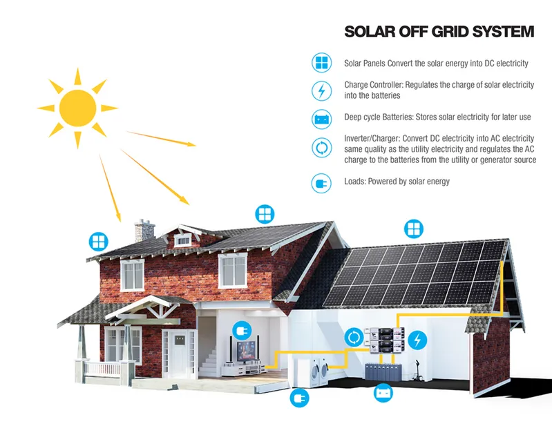 Cheap 2kw off Grid Solar PV Panel Power System Factory