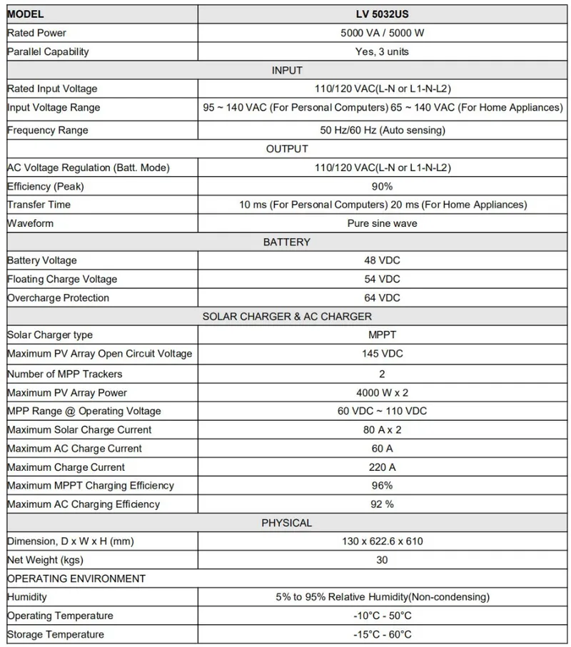 Us Standard 5kw Solar Inverter with 110V/120V Output