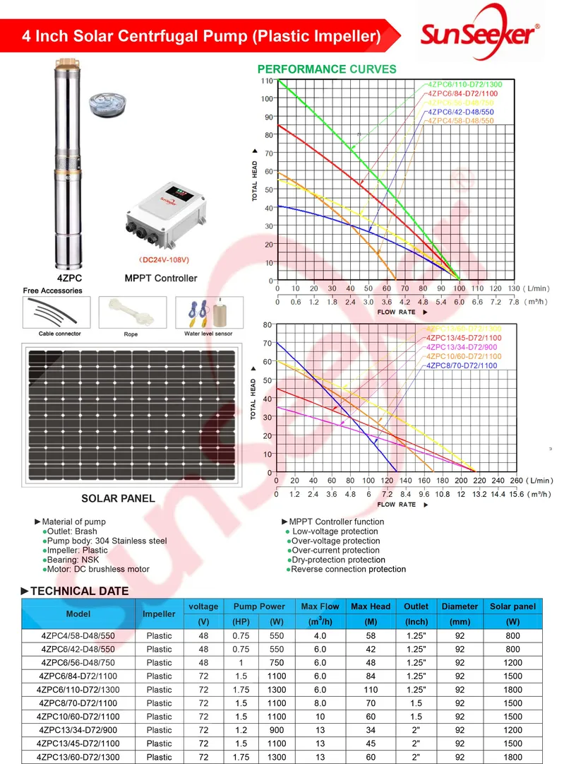 2"Solar AC Centrifugal Pump (1HP/1/5HP Solar Submersible Pump)