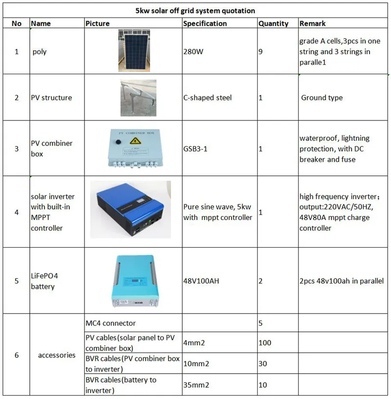 5kw Solar Power System with Split Phase Output 120V/240V