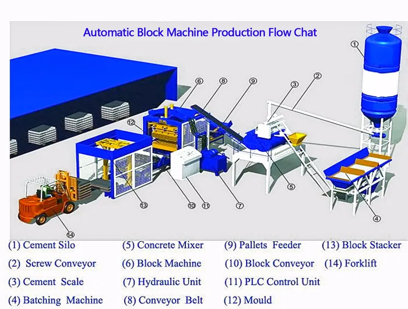 Insulated Block Making Machine, Insulated Concrete Block Making Machine