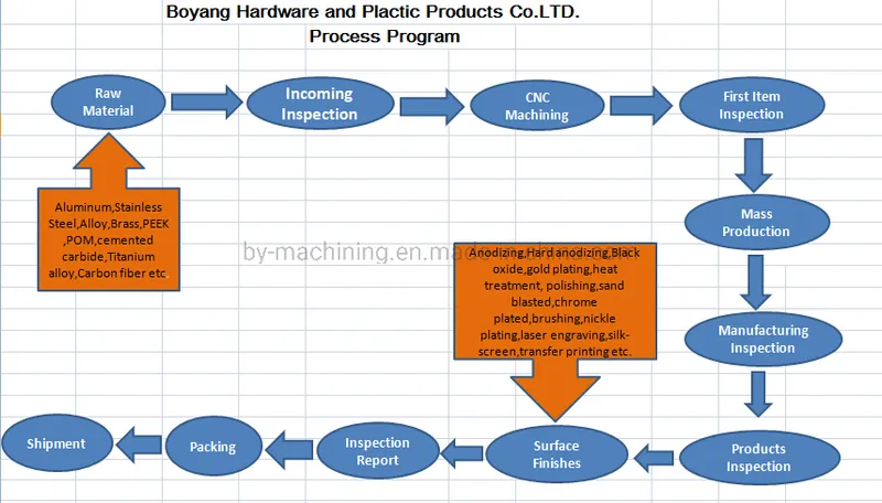 Customized Precision Machining Custom CNC Lathe for OEM Part