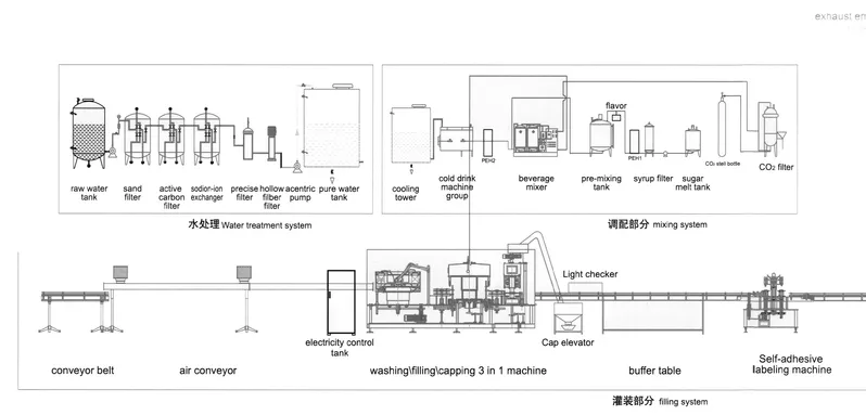 Fully Automatic Carbonated Drinks Bottling Machine for Pet Bottles