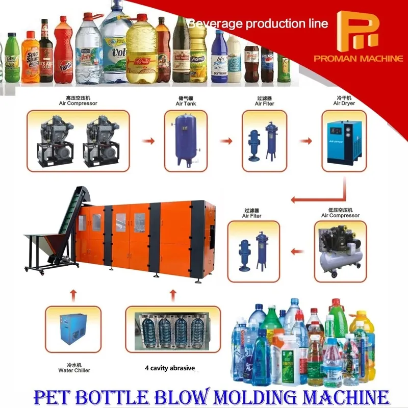 Automatic Pet Bottle Plastic Moulding Machine