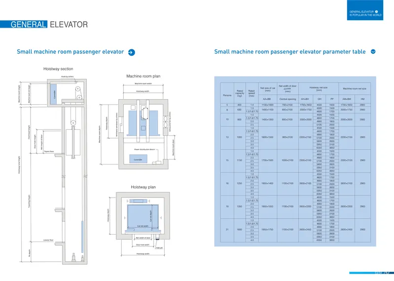 Vvvf Home Lift Passenger Elevator Price Ascensores Elevator Lifts