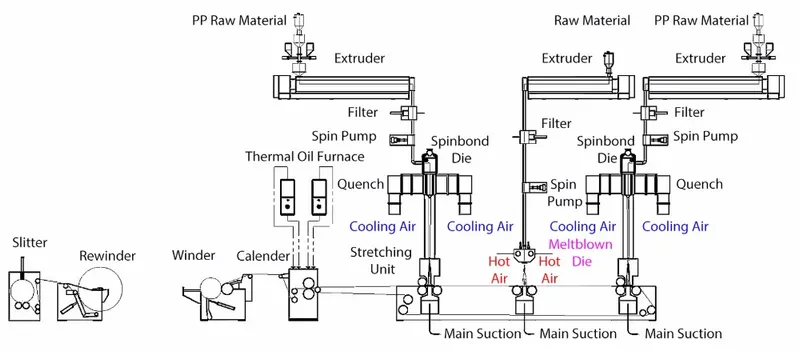 Stoll Knitting Sewing Machine Parts Non Woven Production Line Machine