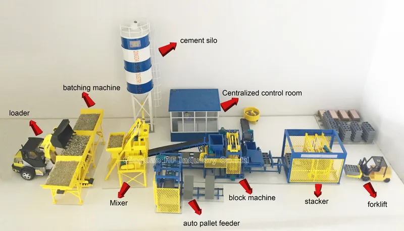 Qt5-15 Brick Making Machines Sale in Kenya Brick Making Machinery