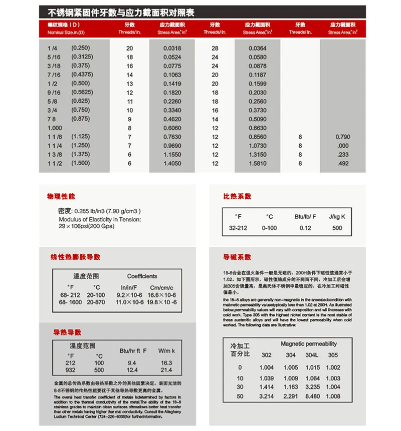 Manufacturer's Direct 304 Stainless Steel Carriage Screw DIN603 Carriage Head Bolt M6 / M12