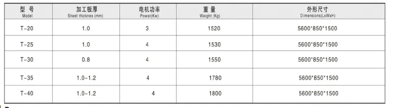 China Supplier Tdc Insert Flange Machine, Sheet Insert Flange Making Machine