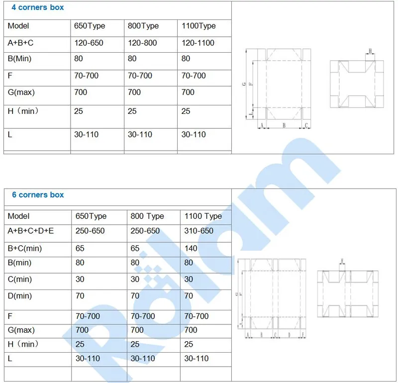 GS Series Paper Products (hot sell machine) 4 and 6 Corner Folder Gluing Machine