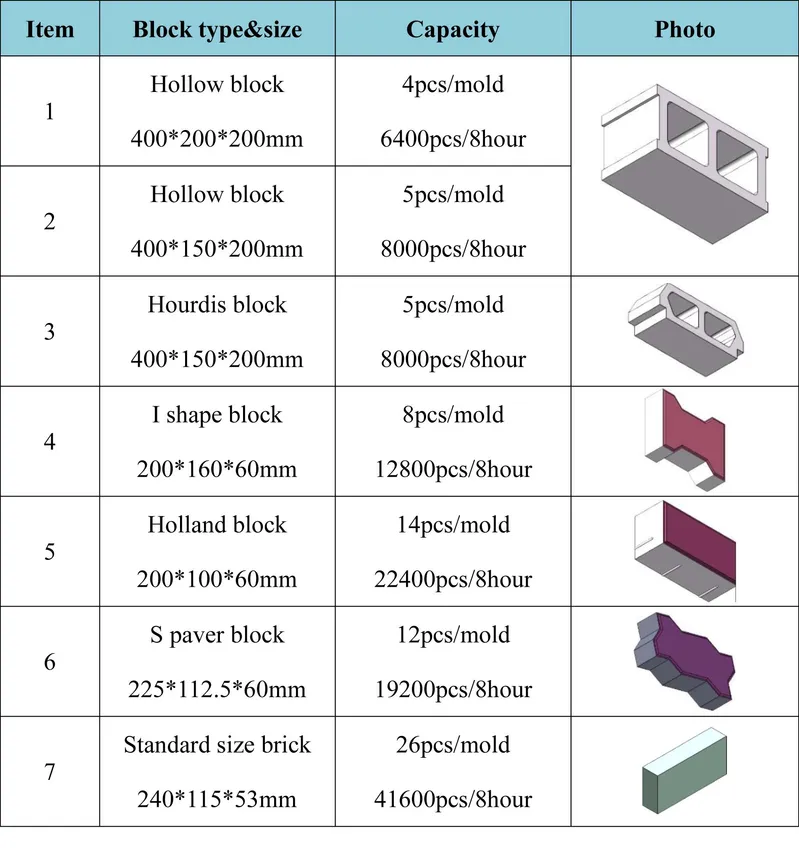 Hydraulic Qt4-18 Fully Automatic Concrete Block Making Machine, Interlocking Brick Machine