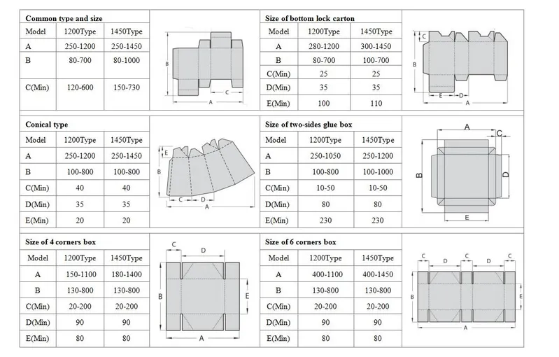 Ce Approved Corrugated Machine Box Making Machine (GK-1200PCS)