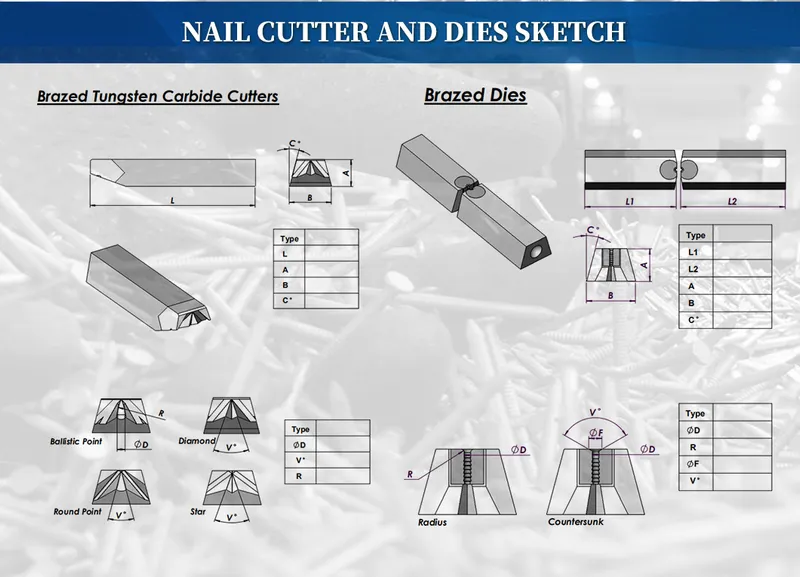 Carbide Nail Cutter Knife for Automatic Wire Nail Making Machine