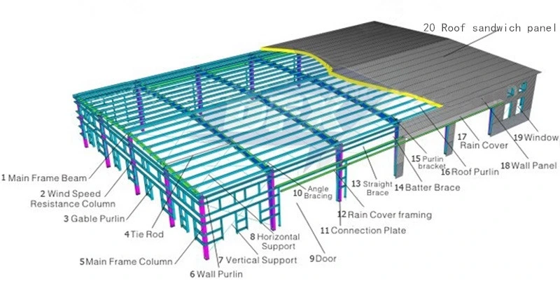 Chinese Design Hot Sale Steel Structure Warehouse Prefabricated Steel Warehouse Prefab Steel Building