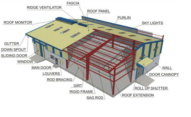 SGS Building Steel Structure Warehouse Workshop with Crane