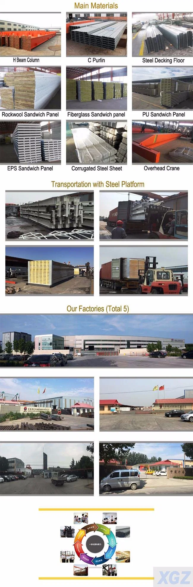 Good Quality Prefabricated Building Steel Structure Warehouse Steel Frame Workshop for Logistics