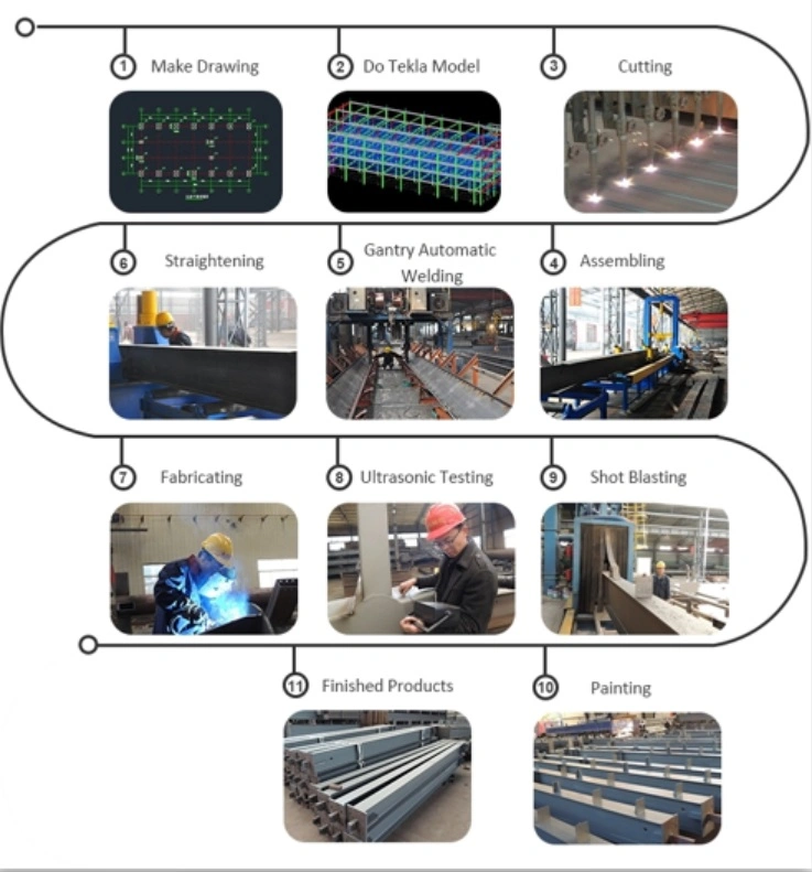 2020 fashion New Design Steel Structure Warehouse Prefabricated Steel Warehouse Steel Building
