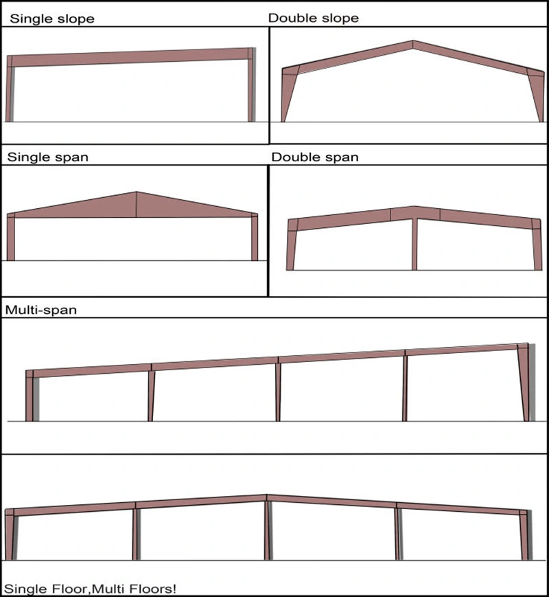 Prefabricated Steel Structure Workshop Metal Workshop Steel Structure Frame Workshop