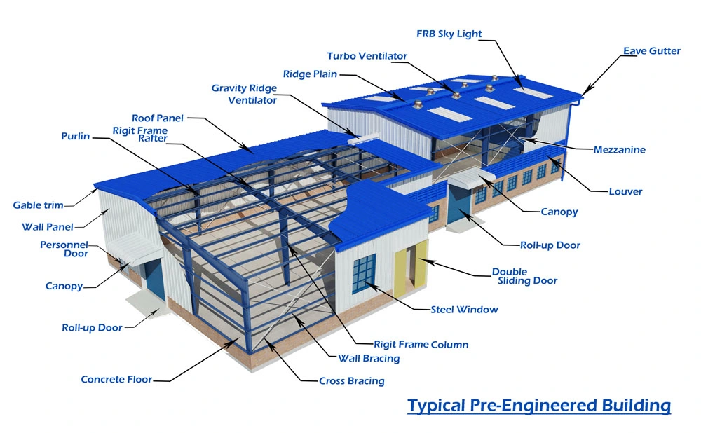 Pre-Engineered Structural Steel Workshop Building