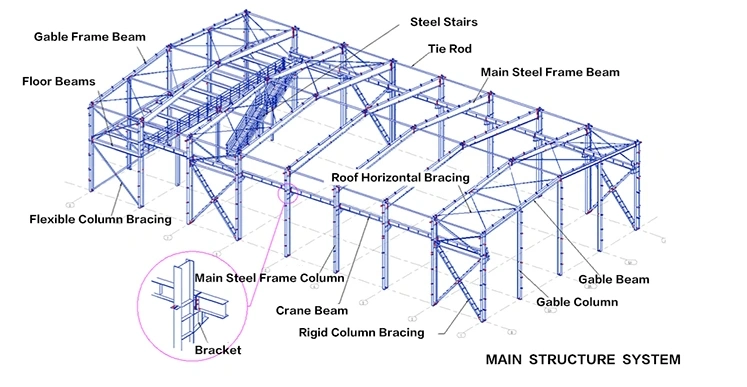 Prefab Steel Structure Building for Warehouse/Workshop/Garage/Hangar