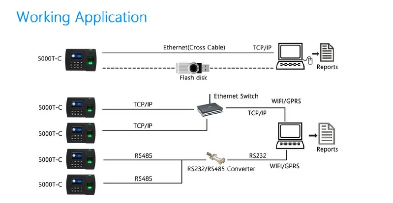 Fingerprint Time Recorder Biometric Fingerprint Time Attendance (5000T-C)