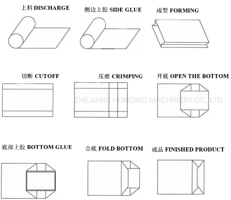 Printing Machine for Paper Bag, Square Bottom Paper Bag Machine with 2 Colors