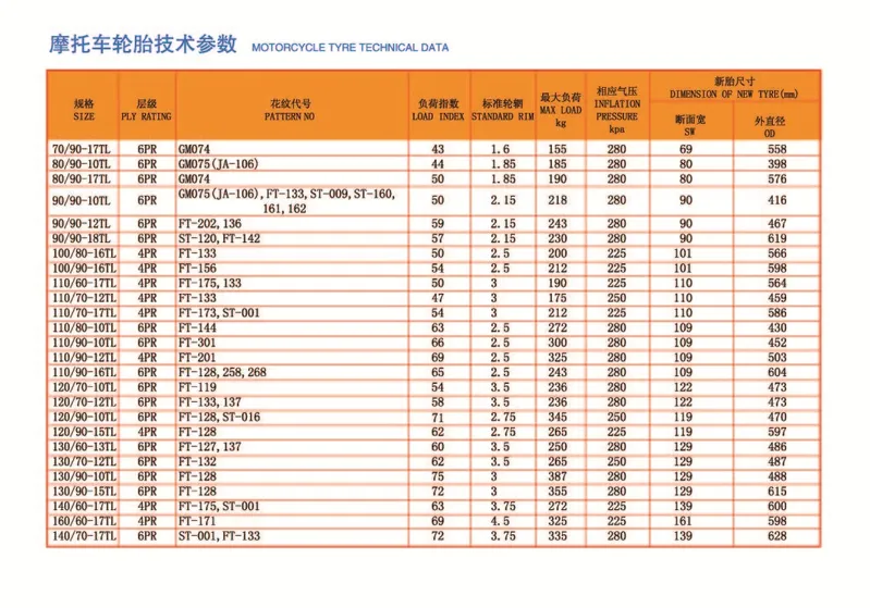 High Quality Motorcycle Tyre with 90/90-18 Tt/Tl St120