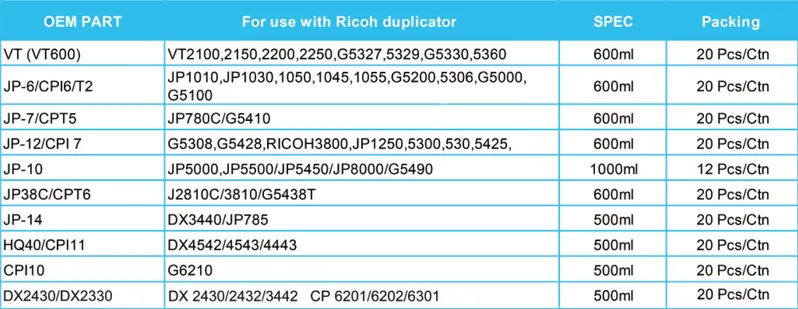 Hq40 Duplicator Ink, Ink for Ricoh Digital Duplicator