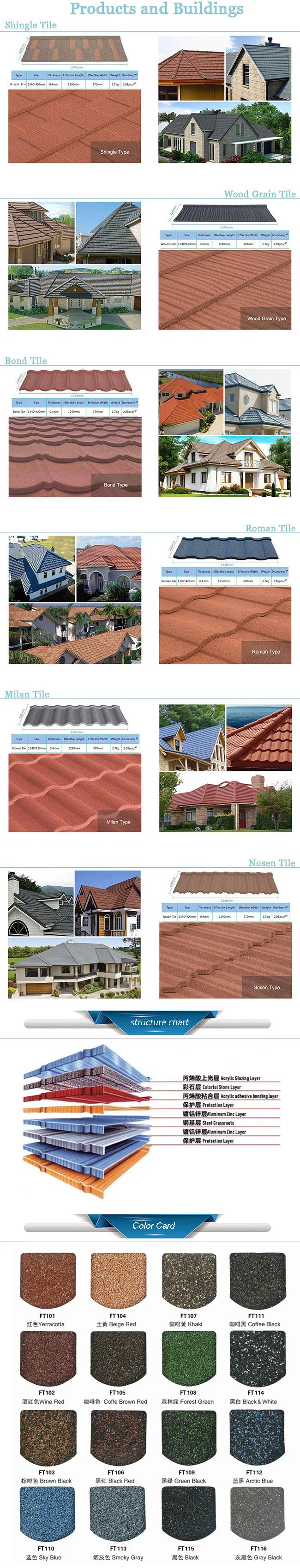 Stone Coated Roofing Tile Main Accessories Drainage Steel Valley Tray