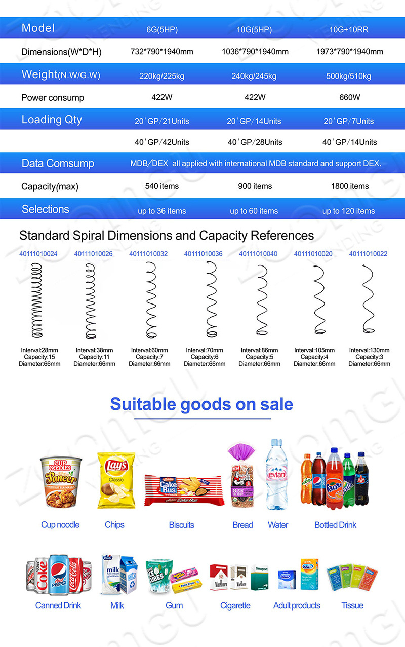 Zg Vending Machine for Tampon Shampoo Soap & Shower Gel
