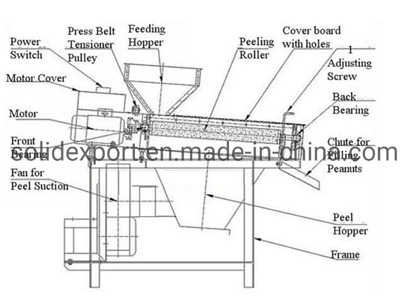 Wet Wet Peeling Machine for Peanut Soya/Almond Peeling