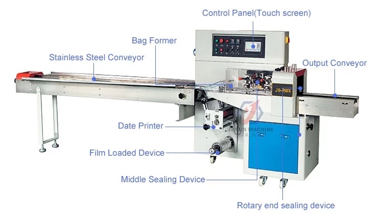 Small Toilet Soap Packing Machine