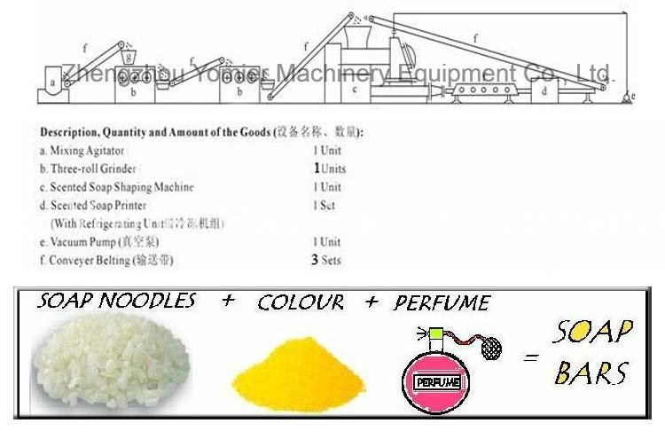 Complete Detergent Laundry Soap Beauty Face Soap Finishing Line