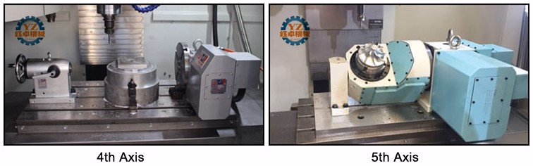 with 4th Axis Mini CNC Vertical Machining Turning Center
