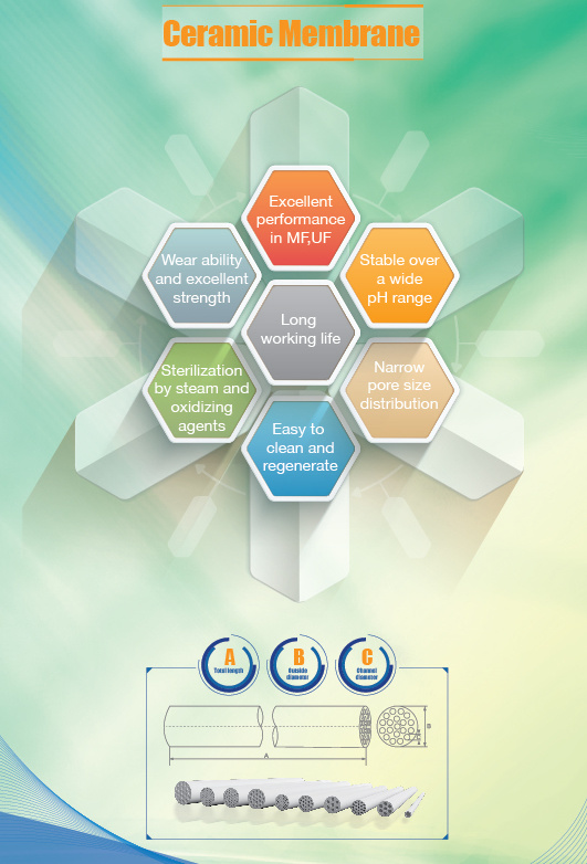 Tubular Nano Filtration Ceramic Membrane Filter