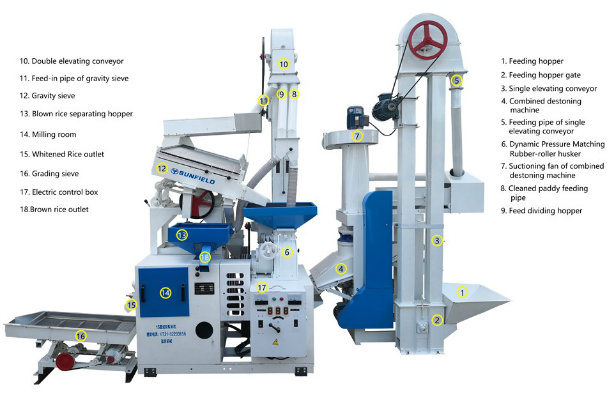 New Model Complete Rice Mill Machine Mill