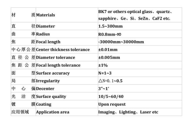 Focusing & Collimating Lens OEM D25.4mm Quartz Fused Silica Lens