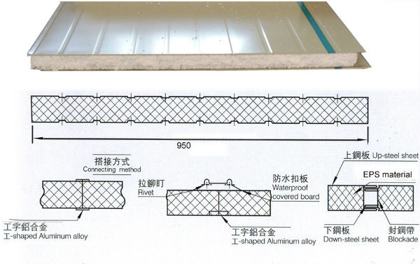Corrosion Resistance EPS Foam Sandwich Panel for Prefabricatd Houses