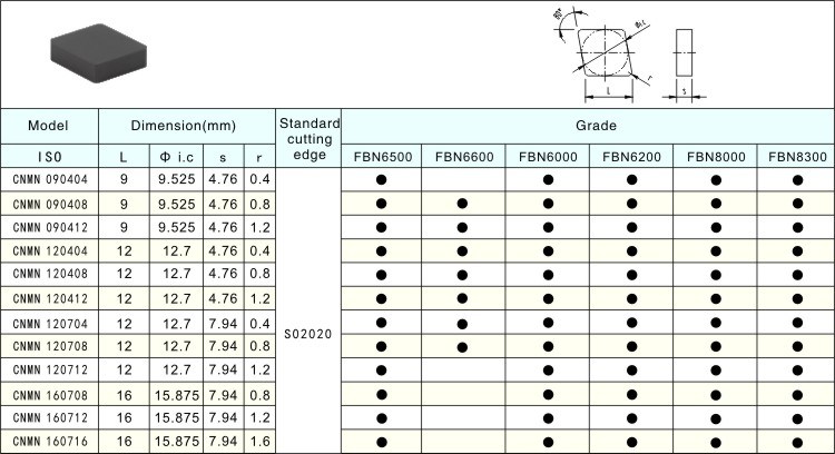 Funik Solid CBN Inserts CBN Cutting Inserts for Cutting Autoparts