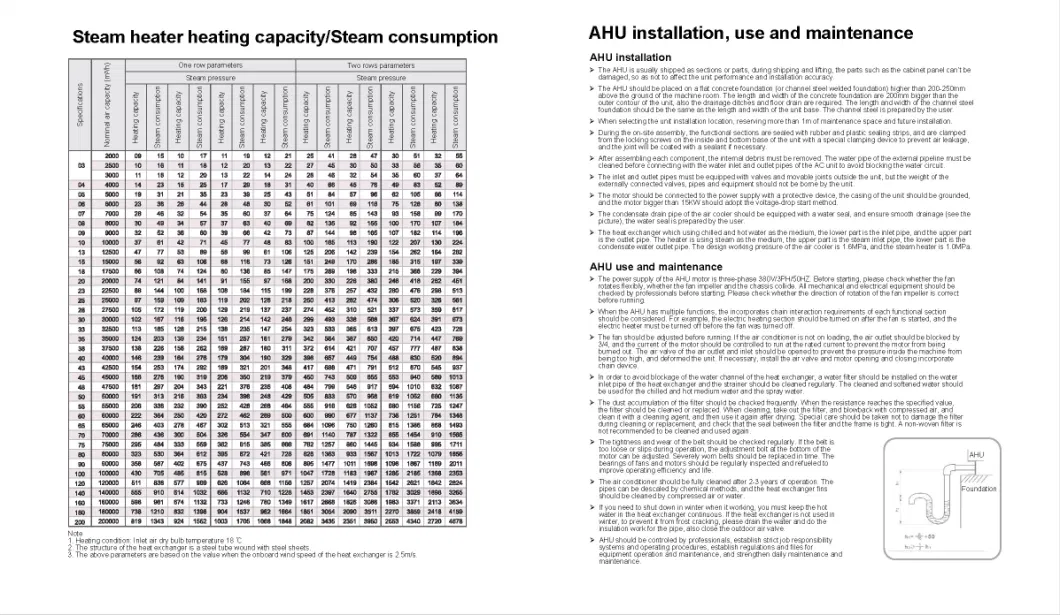Central Station Air Handling Unit Air Handler Purified Air Constant Temperature and Humidity Ahu