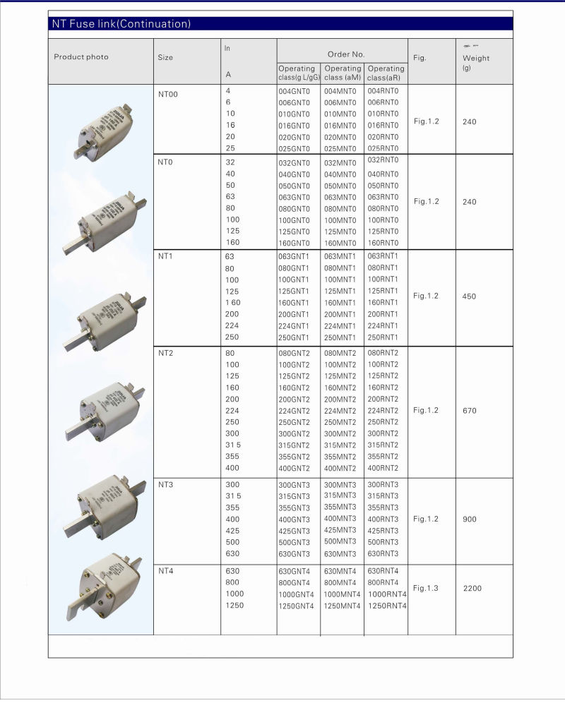 Nh 160A Industrial Protection Ceramic Electric Fuse Links