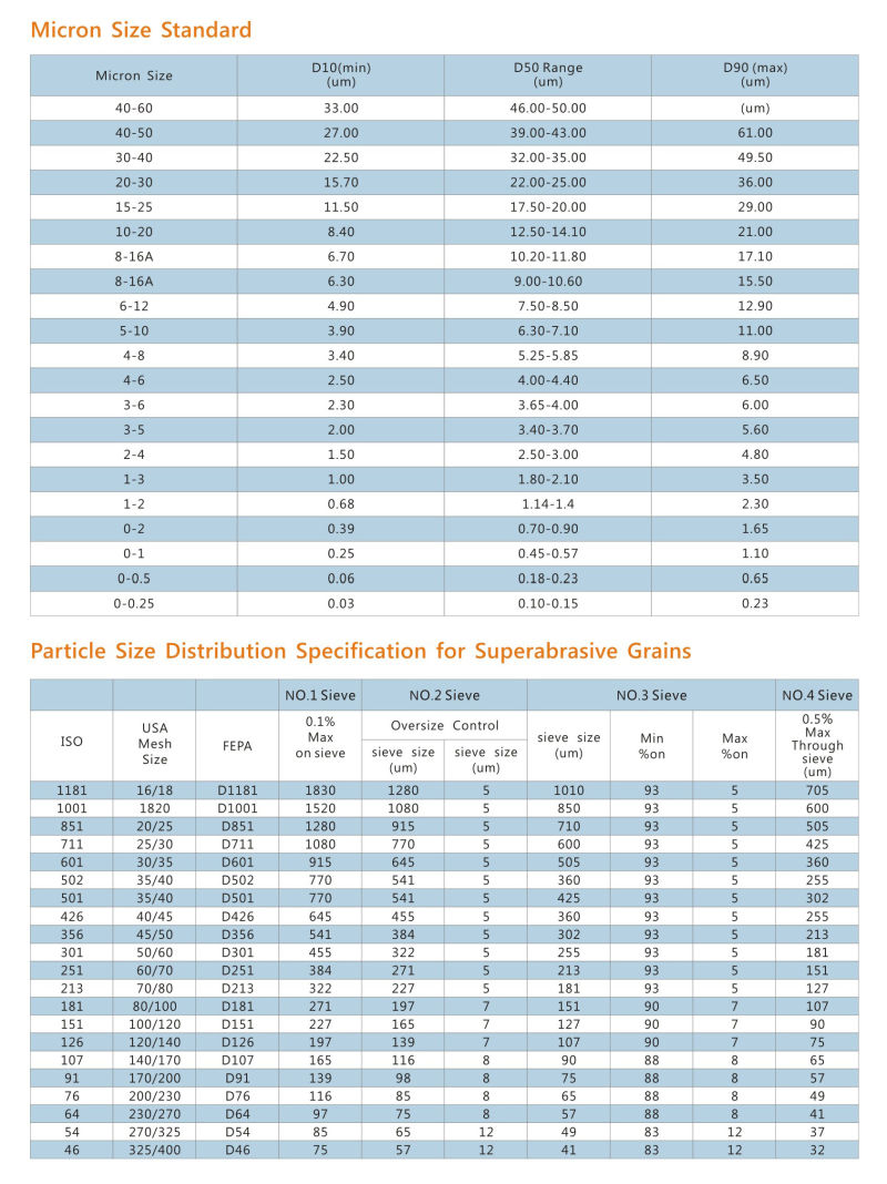 Factory Price CBN Cubic Boron Nitride Powder