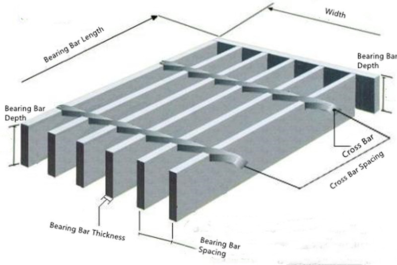 Industrial Metal Bar Grating Products/Twisted Steel Rod